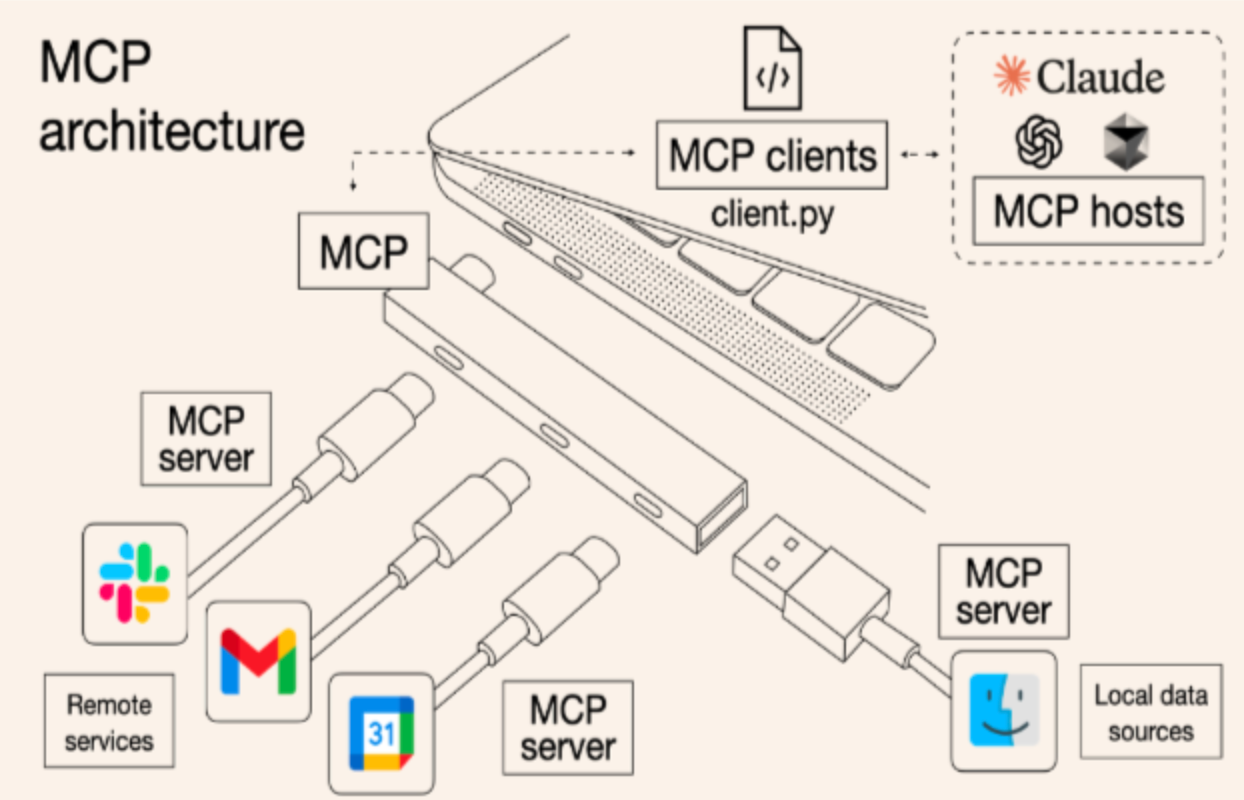 MCP 配置界面展示
